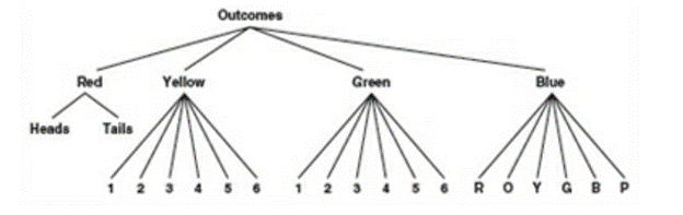 Geometry, Student Edition, Chapter 13.1, Problem 24PPS , additional homework tip  1