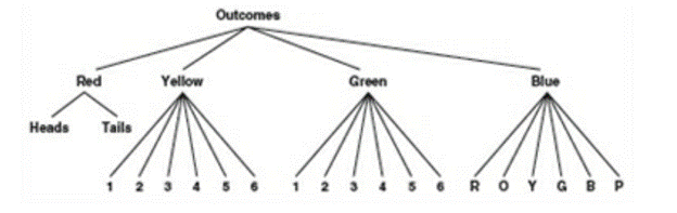 Geometry, Student Edition, Chapter 13.1, Problem 24PPS , additional homework tip  2