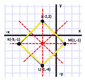 Geometry, Student Edition, Chapter 13.1, Problem 44SPR 