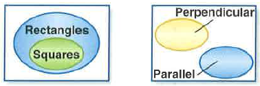 Glencoe Geometry, Chapter 2, Problem 15MCQ 