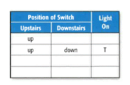 Geometry, Student Edition, Chapter 2.2, Problem 32PPS , additional homework tip  1