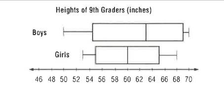 Geometry, Student Edition, Chapter 2.2, Problem 52STP 