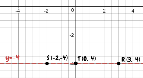 Geometry, Student Edition, Chapter 2.3, Problem 79SPR 