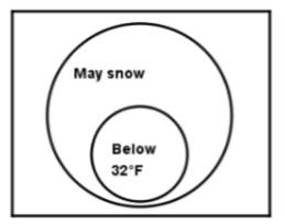 Geometry, Student Edition, Chapter 2.4, Problem 23PPS , additional homework tip  1