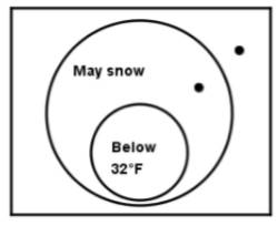 Glencoe Geometry, Chapter 2.4, Problem 23PPS , additional homework tip  2