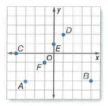 Glencoe Geometry, Chapter 2.6, Problem 54SPR 