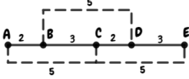 Geometry, Student Edition, Chapter 2.7, Problem 20HP 