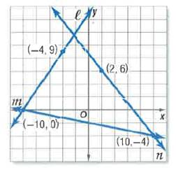 Glencoe Geometry, Chapter 3, Problem 17MCQ 