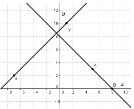 Glencoe Geometry, Chapter 3, Problem 21SGR 