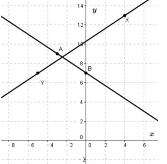 Geometry, Student Edition, Chapter 3, Problem 22SGR 