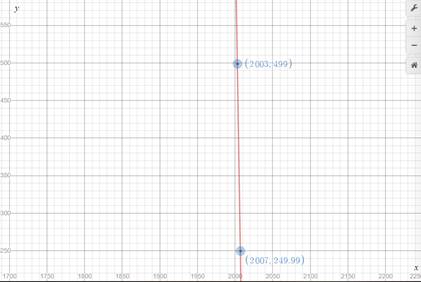 Geometry, Student Edition, Chapter 3.3, Problem 27PPS 