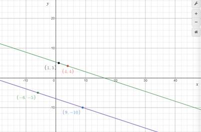 Glencoe Geometry, Chapter 3.3, Problem 28PPS 