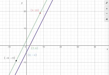 Glencoe Geometry, Chapter 3.3, Problem 29PPS 