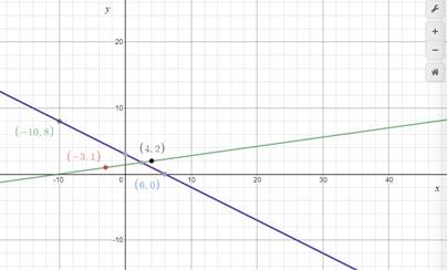 Geometry, Student Edition, Chapter 3.3, Problem 30PPS 