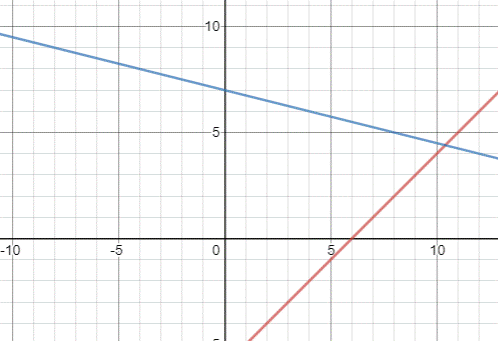 Geometry, Student Edition, Chapter 3.3, Problem 33PPS 