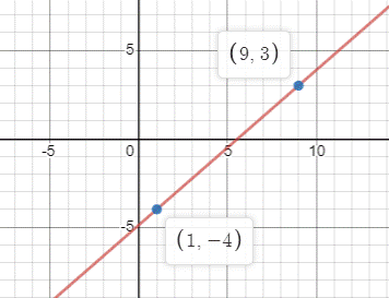Geometry, Student Edition, Chapter 3.3, Problem 37PPS 