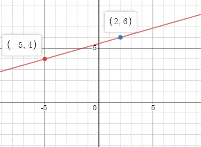 Glencoe Geometry, Chapter 3.3, Problem 38PPS 