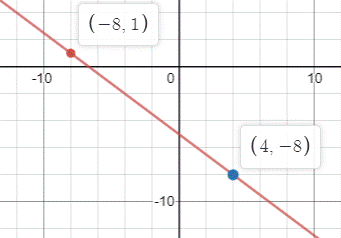 Geometry, Student Edition, Chapter 3.3, Problem 47PPS 