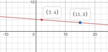 Geometry, Student Edition, Chapter 3.3, Problem 48PPS 