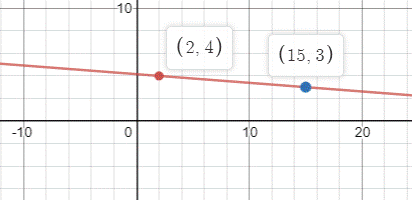 Glencoe Geometry, Chapter 3.3, Problem 48PPS 