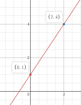 Geometry, Student Edition, Chapter 3.3, Problem 4CYP 