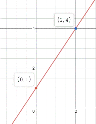 Glencoe Geometry, Chapter 3.3, Problem 4CYP 