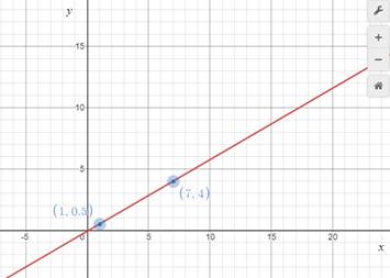 Glencoe Geometry, Chapter 3.3, Problem 4CYU 