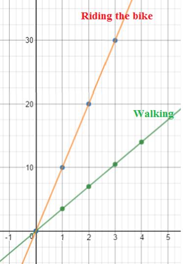 Geometry, Student Edition, Chapter 3.3, Problem 51PPS 