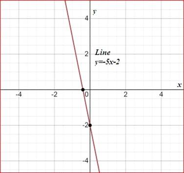 Glencoe Geometry, Chapter 3.4, Problem 13PPS , additional homework tip  1