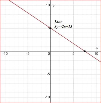 Glencoe Geometry, Chapter 3.4, Problem 3CYU , additional homework tip  1