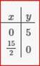 Geometry, Student Edition, Chapter 3.4, Problem 3CYU , additional homework tip  2