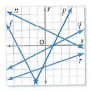 Glencoe Geometry, Chapter 3.4, Problem 45PPS 