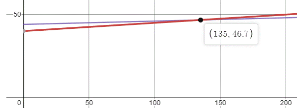 Glencoe Geometry, Chapter 3.4, Problem 6CYP 