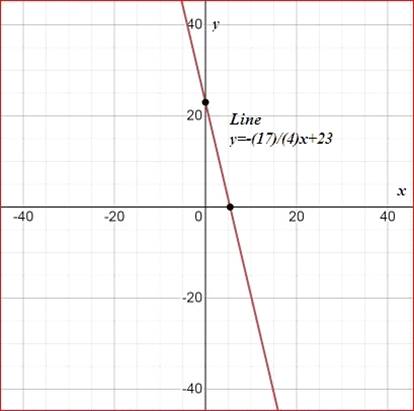 Geometry, Student Edition, Chapter 3.4, Problem 6CYU , additional homework tip  1