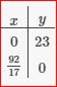 Glencoe Geometry, Chapter 3.4, Problem 6CYU , additional homework tip  2