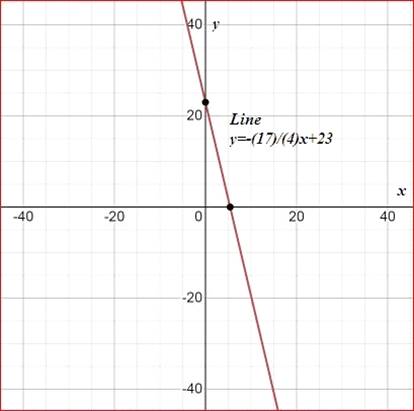 Glencoe Geometry, Chapter 3.4, Problem 6CYU , additional homework tip  3