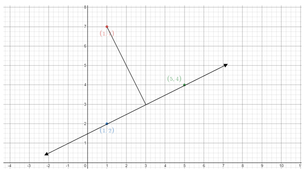 Geometry, Student Edition, Chapter 3.6, Problem 2CYP 