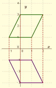 Geometry, Student Edition, Chapter 4, Problem 35SGR , additional homework tip  2