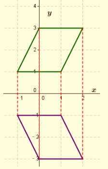 Glencoe Geometry, Chapter 4, Problem 35SGR , additional homework tip  2