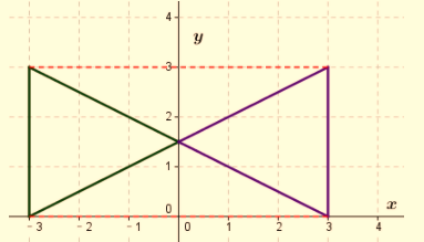 Geometry, Student Edition, Chapter 4, Problem 36SGR , additional homework tip  2