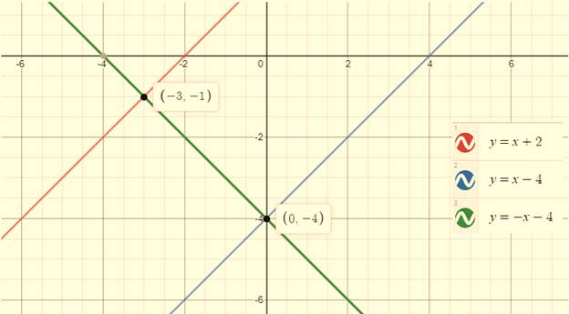 Geometry, Student Edition, Chapter 4.1, Problem 72SPR 