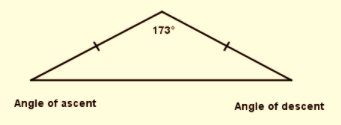 Glencoe Geometry, Chapter 4.2, Problem 16PPS , additional homework tip  1