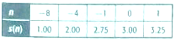 Glencoe Geometry, Chapter 4.5, Problem 28STP 