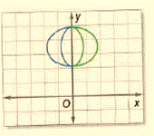 Glencoe Geometry Student Edition C2014, Chapter 4.7, Problem 2CYU 