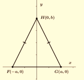 Geometry, Student Edition, Chapter 4.8, Problem 2CYU 