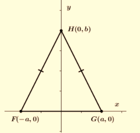 Glencoe Geometry, Chapter 4.8, Problem 2CYU 