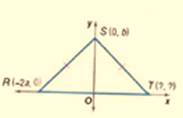 Geometry, Student Edition, Chapter 4.8, Problem 3CYU 