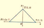 Glencoe Geometry, Chapter 4.8, Problem 3CYU 