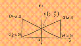 Geometry, Student Edition, Chapter 4.8, Problem 5CYU 