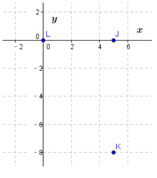 Glencoe Geometry, Chapter 5.1, Problem 46PPS 